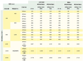 Unidrive SP大功率交流驅動器