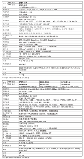 數字光纖放大器BF5系列