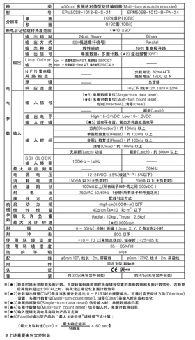 多圈旋轉編碼器EPM50系列