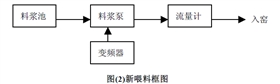 艾默生變頻器代理商--廣州盟雄