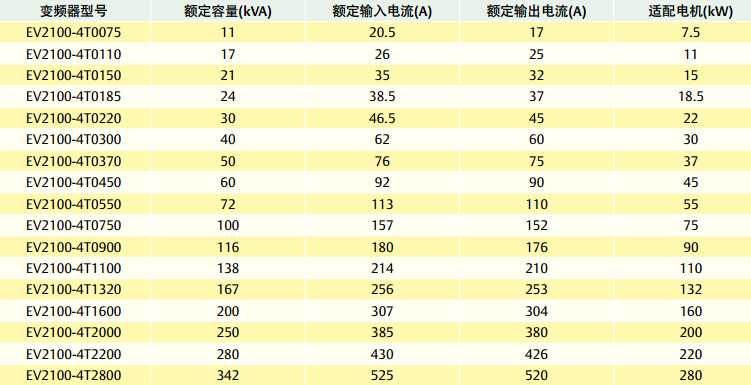風機水泵專用EV2100變頻器
